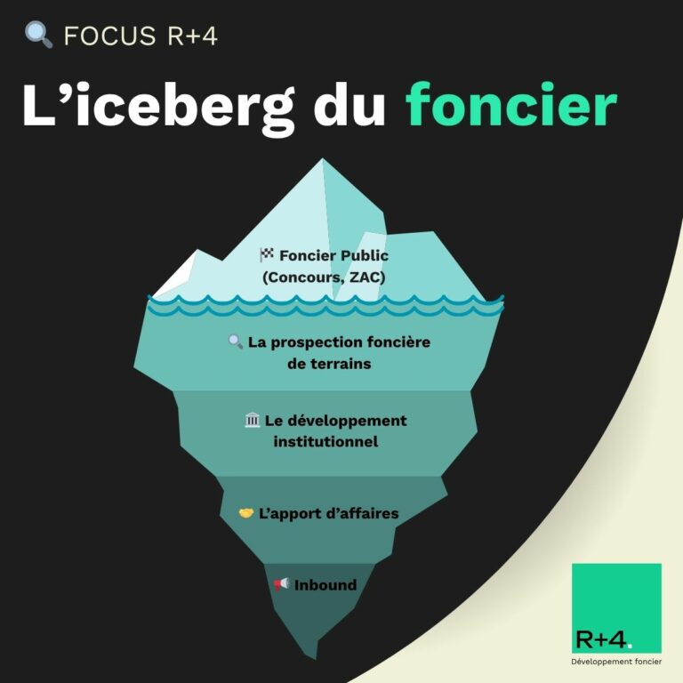 article 4 L'iceberg du Foncier (3)